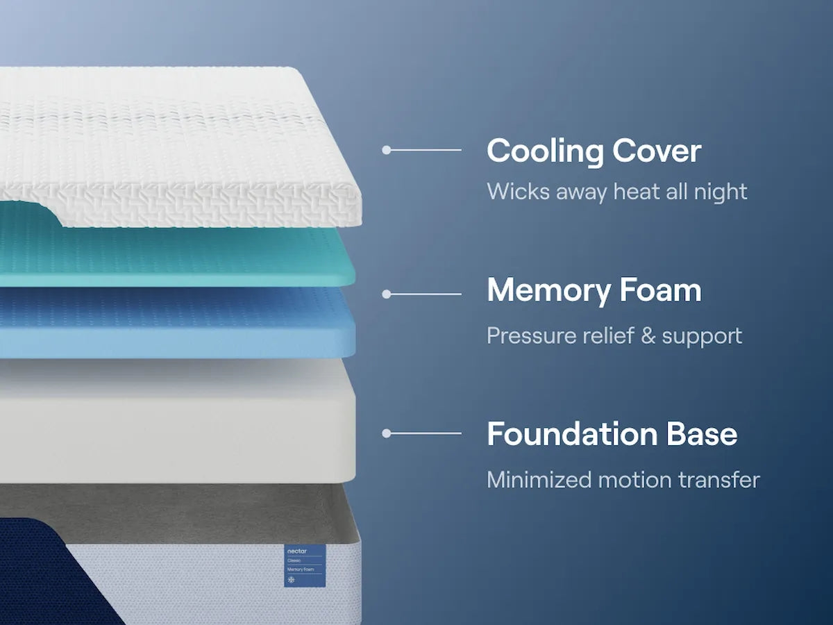 Nectar Classic Memory Foam Twin XL Mattress