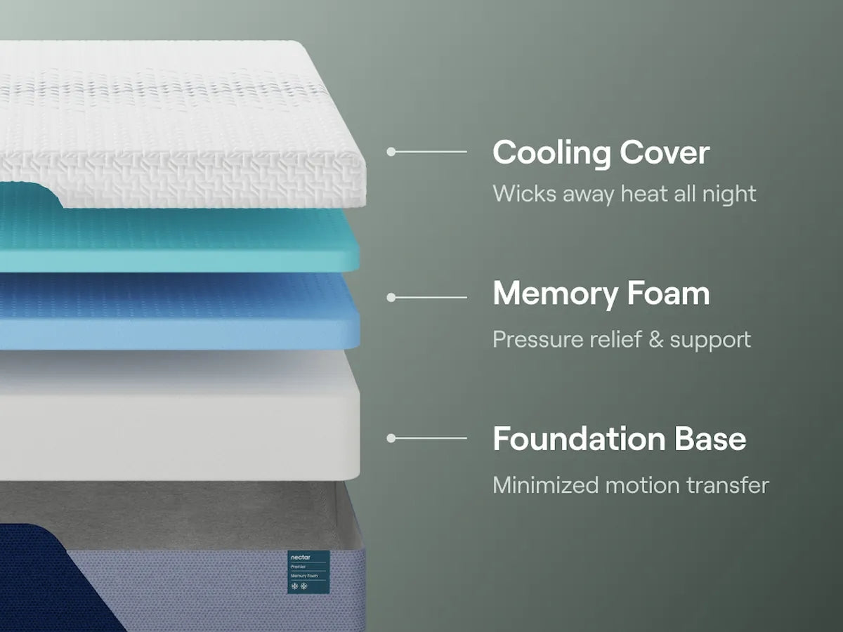 Nectar Premier Memory Foam Twin Mattress