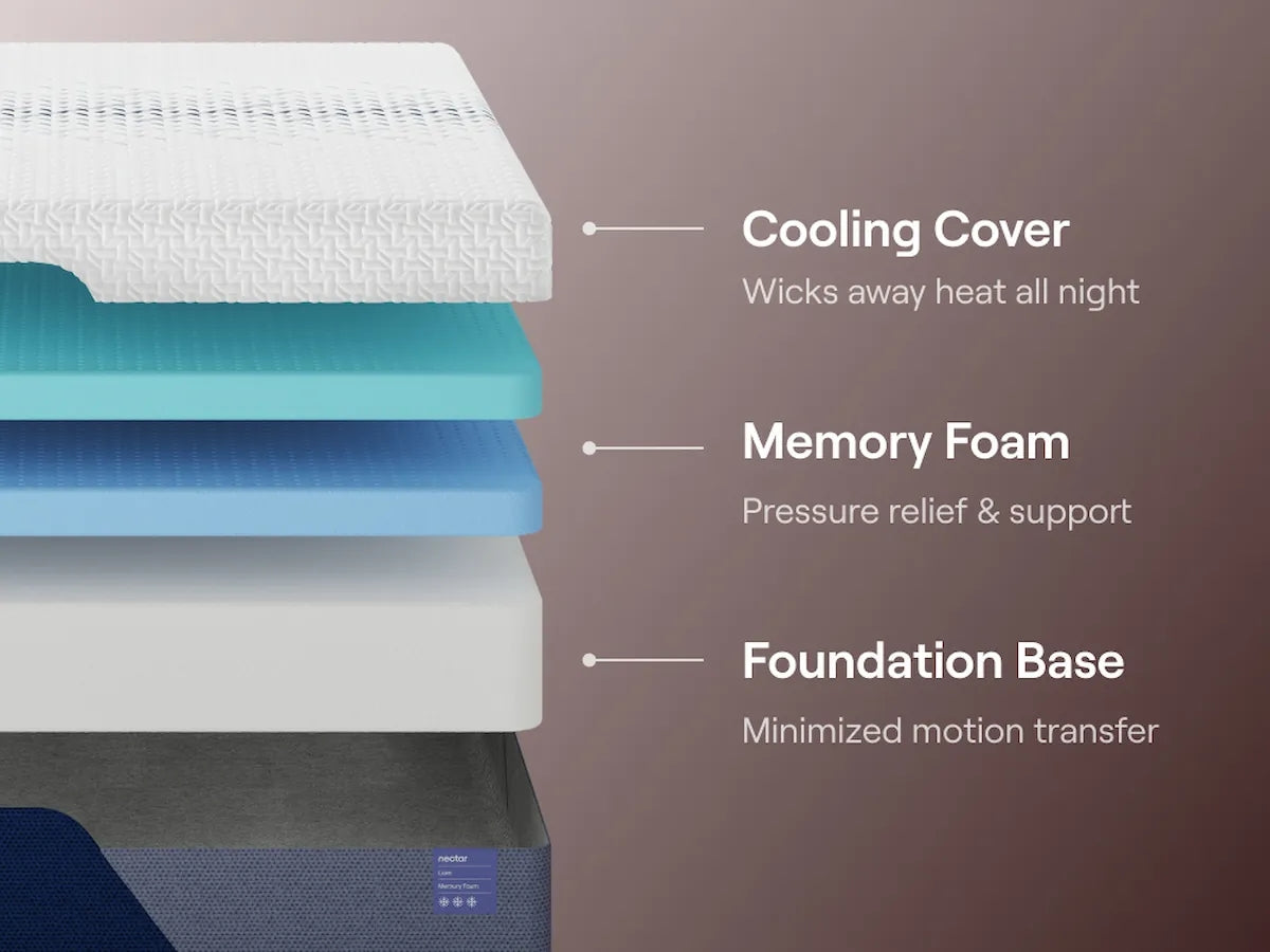 Nectar Luxe Memory Foam Twin Mattress