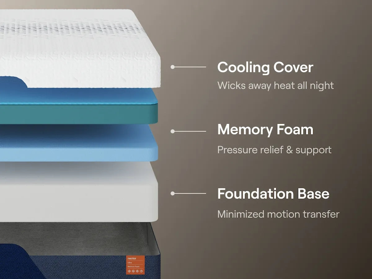 Nectar Ultra Memory Foam California King Mattress