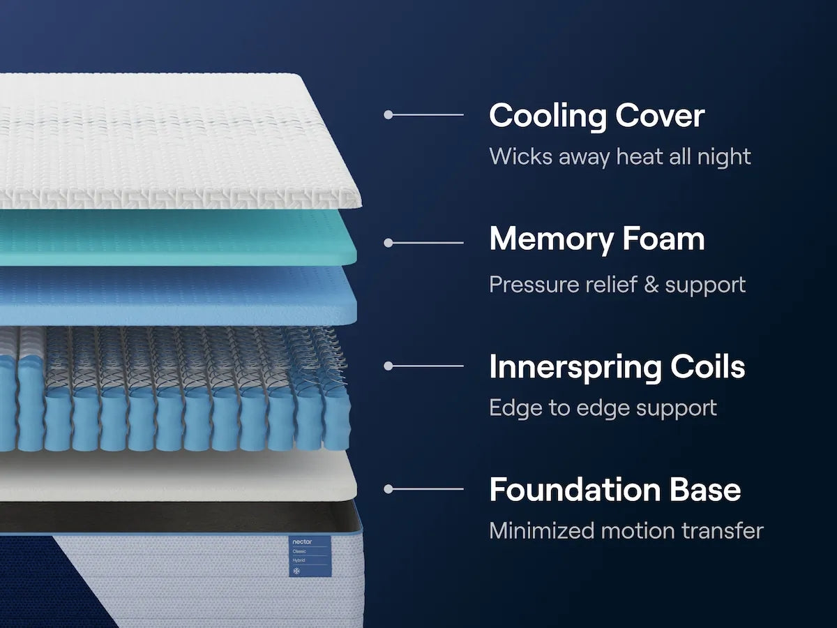 Nectar Classic Hybrid 5.1 Twin XL Mattress