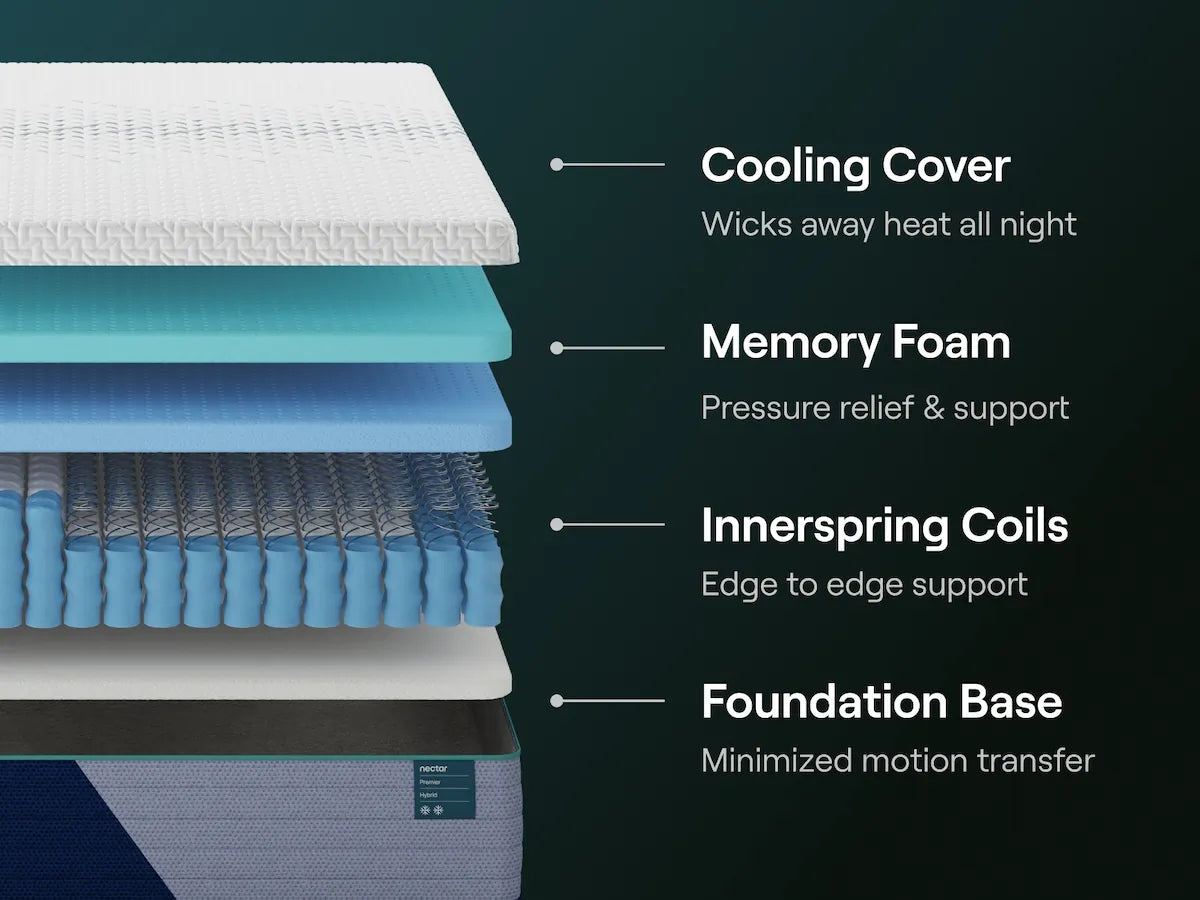 Nectar Premier Hybrid 5.1 Twin XL Mattress