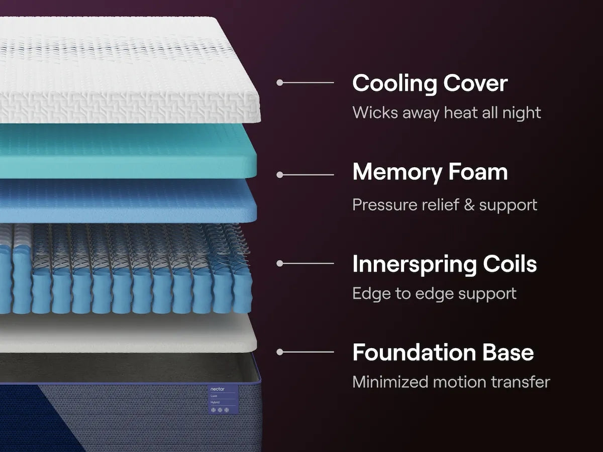 Nectar Luxe Hybrid Twin XL Mattress