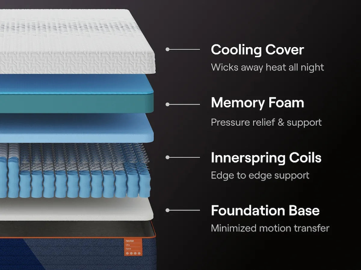 Nectar Ultra Hybrid Queen Mattress